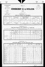 Marnézia.- Résultats généraux, 1876 ; renseignements statistiques, 1881, 1886. Listes nominatives, 1896-1911, 1921-1936.