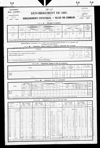 Auxange.- Résultats généraux, 1876 ; renseignements statistiques, 1881, 1886. Listes nominatives, 1896-1911, 1921-1936.