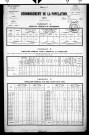 Salans.- Résultats généraux, 1876 ; renseignements statistiques, 1881, 1886. Listes nominatives, 1896-1911, 1921-1936.