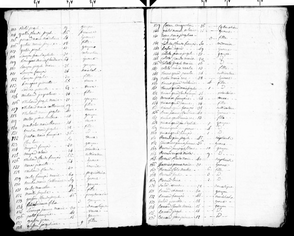 Tableaux nominatifs des habitants de Moirans (1807, 1809, 1810, 1811, 1812, 1813).