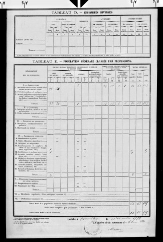 Chemilla.- Résultats généraux, 1876 ; renseignements statistiques, 1881, 1886. Listes nominatives, 1896-1911, 1921-1936.