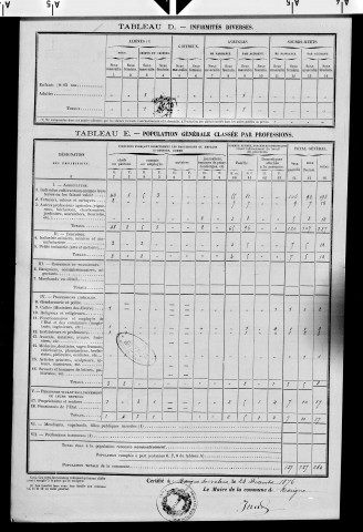 Marigna-sur-Valouse.- Résultats généraux, 1876 ; renseignements statistiques, 1881, 1886. Listes nominatives, 1896-1911, 1921-1936.