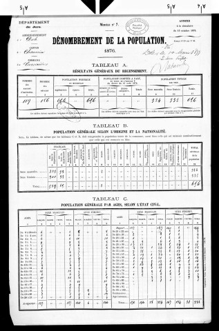 Tassenières.- Résultats généraux, 1876 ; renseignements statistiques, 1881, 1886. Listes nominatives, 1896, 1901, 1911-1936.