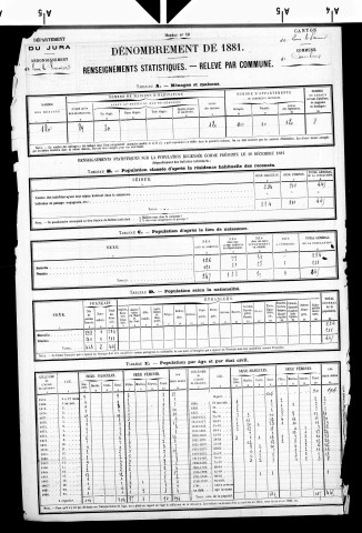 Courlans.- Résultats généraux, 1876 ; renseignements statistiques, 1881, 1886. Listes nominatives, 1896-1911, 1921-1936.