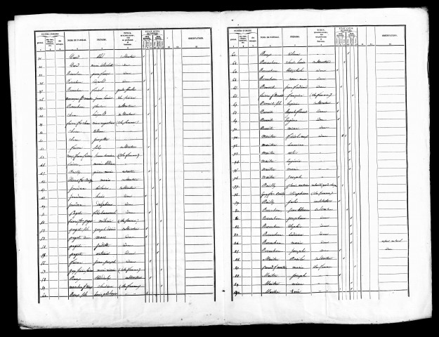 Listes nominatives, 1841, 1846, 1851, 1856, 1861, 1872, 1876, 1881, 1886, 1891.