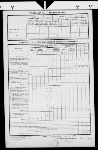 Champagny.- Résultats généraux, 1876 ; renseignements statistiques, 1881, 1886. Listes nominatives, 1896-1911, 1921-1936.