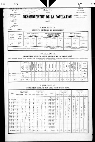 Chalesmes (Les).- Résultats généraux, 1876 ; renseignements statistiques, 1881, 1886. Listes nominatives, 1896-1911, 1921-1936.