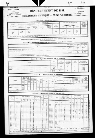 Vevy.- Résultats généraux, 1876 ; renseignements statistiques, 1881, 1886. Listes nominatives, 1896-1911, 1921-1936.