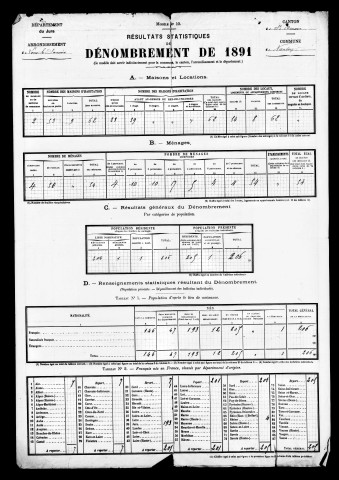 Résultats généraux, 1881-1891. Listes nominatives, 1836, 1841, 1881, 1886, 1891. Population classée par profession, 1891. Classement spécial des étrangers, 1891.