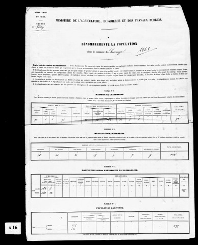 Résultats généraux, 1861-1891. Listes nominatives, 1836, 1841, 1846, 1851, 1856, 1861, 1866, 1872, 1876, 1881, 1886, 1891. Population classée par profession, 1891.