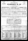 Résultats généraux, 1876, 1886, 1891. Listes nominatives, 1866, 1876, 1881, 1886, 1891.