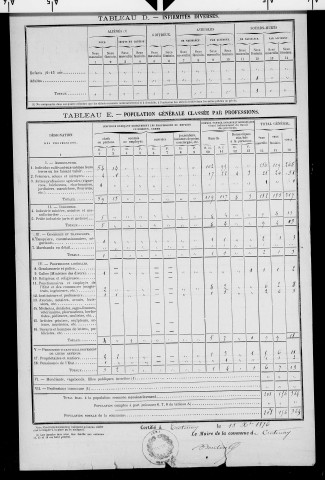 Crotenay.- Résultats généraux, 1876 ; renseignements statistiques, 1881, 1886. Listes nominatives, 1896-1911, 1921-1936.