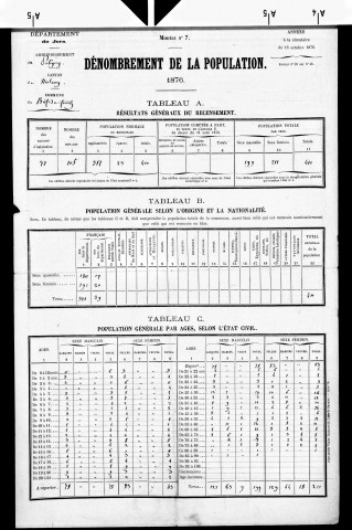 Bief-du-Fourg.- Résultats généraux, 1876 ; renseignements statistiques, 1881, 1886. Listes nominatives, 1896-1911, 1921-1936.