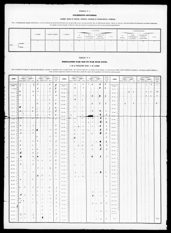 Résultats généraux, 1861-1891. Listes nominatives, 1841, 1851, 1861, 1866, 1872, 1876, 1881, 1886, 1891. Population classée par profession, 1891. Classement spécial des étrangers, 1896.