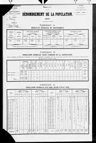 Domblans.- Résultats généraux, 1876 ; renseignements statistiques, 1881, 1886. Listes nominatives, 1896-1911, 1921-1936.