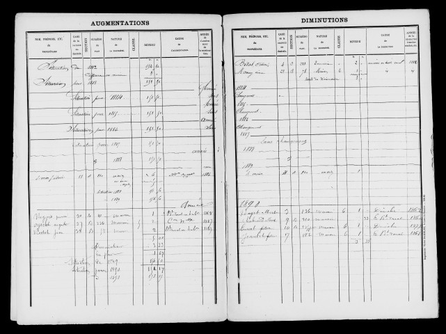 Matrice des propriétés bâties.