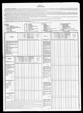 Résultats généraux, 1856-1886. Listes nominatives, 1836, 1841, 1846, 1851, 1856, 1861, 1866, 1872, 1876, 1881, 1886, 1891. Classement spécial des étrangers, 1896.