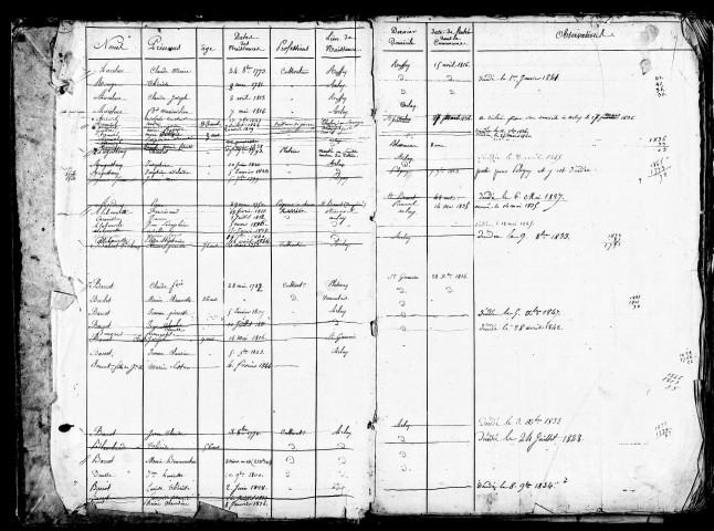 Tableaux nominatifs : registre de recensement de la population, 1824.