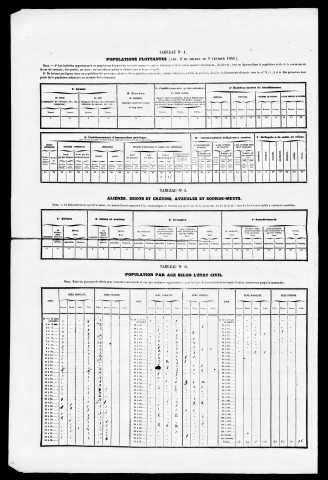 Résultats généraux, 1856, 1866-1891. Listes nominatives, 1836, 1841, 1846, 1851, 1856, 1861, 1866, 1872, 1876, 1881, 1886, 1891. Population classée par profession, 1891.