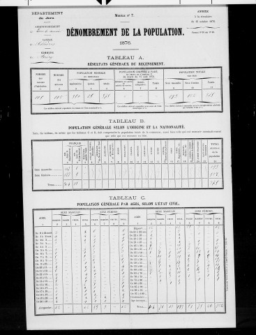 Bréry.- Résultats généraux, 1876 ; renseignements statistiques, 1881, 1886. Listes nominatives, 1896-1911, 1921-1936.