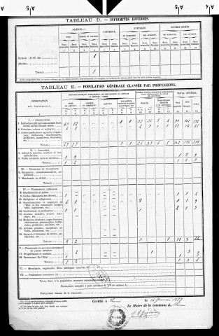 Soucia.- Résultats généraux, 1876 ; renseignements statistiques, 1881, 1886. Listes nominatives, 1896-1911, 1926-1936.