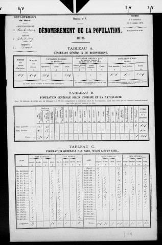 Bourcia.- Résultats généraux, 1876 ; renseignements statistiques, 1881, 1886. Listes nominatives, 1896-1911, 1921-1936.