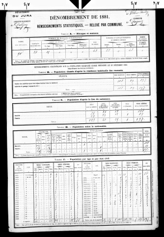 Pagnoz.- Résultats généraux, 1876 ; renseignements statistiques, 1881, 1886. Listes nominatives, 1896-1911, 1921-1936.