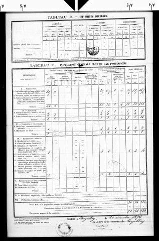 Largillay-Marsonnay.- Résultats généraux, 1876 ; renseignements statistiques, 1881, 1886. Listes nominatives, 1896-1911, 1926-1936.