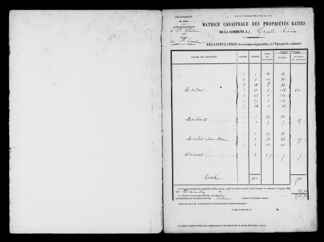 Matrice des propriétés bâties.