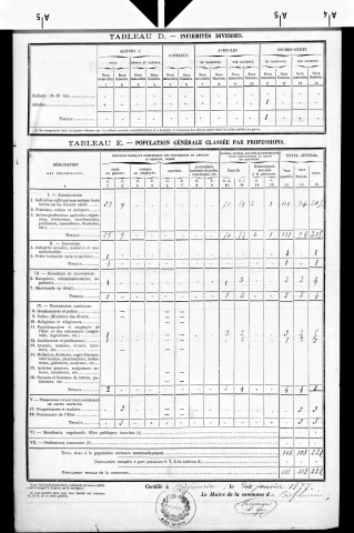 Biefmorin.- Résultats généraux, 1876 ; renseignements statistiques, 1881, 1886. Listes nominatives, 1896-1911, 1921-1936.