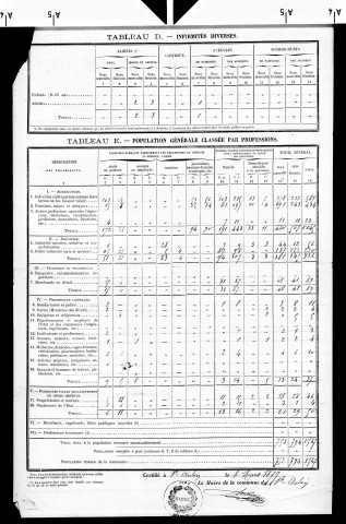 Saint-Aubin.- Résultats généraux, 1876 ; renseignements statistiques, 1881, 1886. Listes nominatives, 1896-1911, 1921-1936.