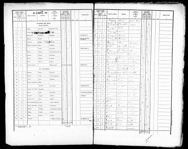 Listes nominatives, 1841, 1846, 1851, 1856, 1866, 1872, 1876, 1881, 1886, 1891.