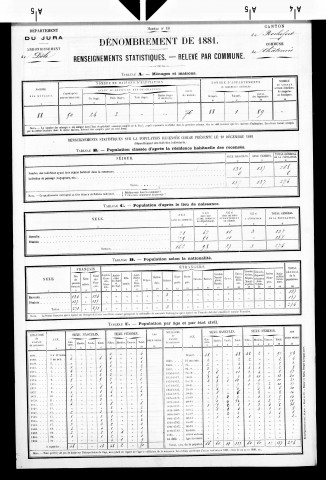 Châtenois.- Résultats généraux, 1876 ; renseignements statistiques, 1881, 1886. Listes nominatives, 1896-1911, 1921-1936.