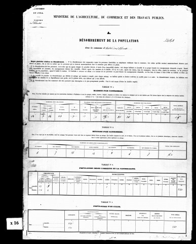 Résultats généraux, 1861-1876. Listes nominatives, 1836, 1841, 1846, 1851, 1856, 1861, 1866, 1872, 1876, 1881.