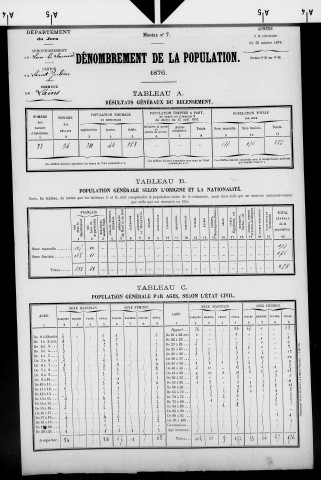 Lains.- Résultats généraux, 1876 ; renseignements statistiques, 1881, 1886. Listes nominatives, 1896-1911, 1921-1936.