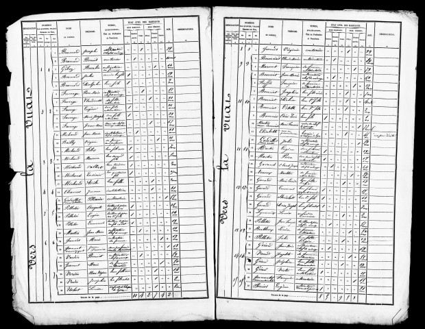 Listes nominatives, 1866, 1872, 1876, 1881, 1886, 1891.