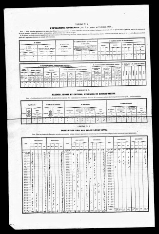 Résultats généraux, 1856, 1861, 1881, 1886, 1891. Listes nominatives, 1836, 1841, 1846, 1851, 1856, 1861, 1866, 1872, 1876, 1881, 1886, 1891. Population classée par profession, 1891.