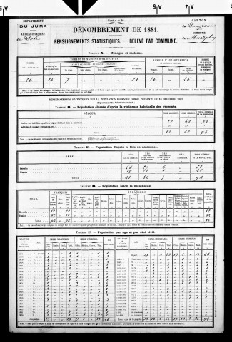 Monteplain.- Résultats généraux, 1876 ; renseignements statistiques, 1881, 1886. Listes nominatives, 1896-1911, 1921-1936.