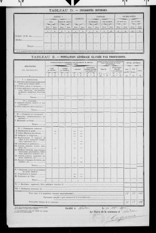 Ardon.- Résultats généraux, 1876 ; renseignements statistiques, 1881, 1886. Listes nominatives, 1896-1921, 1931-1936.