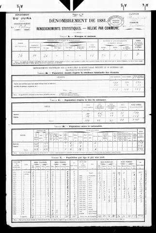 Vaudioux (le).- Résultats généraux, 1876 ; renseignements statistiques, 1881, 1886. Listes nominatives, 1896-1911, 1921-1936.