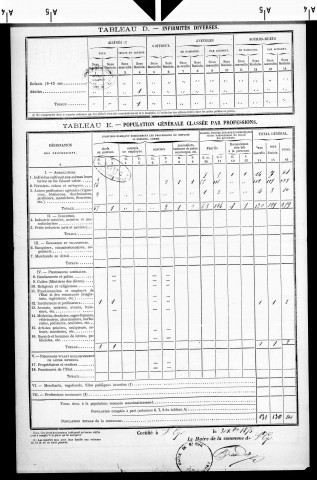 Saint-Cyr.- Résultats généraux, 1876 ; renseignements statistiques, 1881, 1886. Listes nominatives, 1896-1911, 1921-1931.