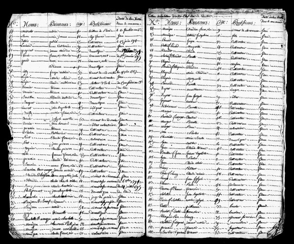 Tableaux nominatifs, 1796, 1803, 1806. Résultats généraux de la population, 1807, 1809, 1810, 1812.