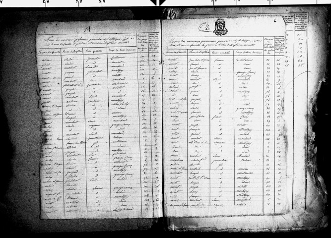 Table du 19 février 1772 au 1er mai 1785
