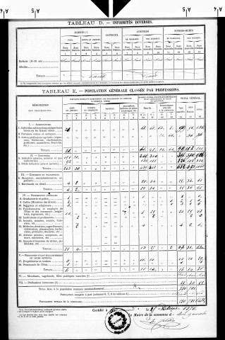 Bois-d'Amont.- Résultats généraux, 1876 ; renseignements statistiques, 1881, 1886. Listes nominatives, 1896-1911, 1921-1936.