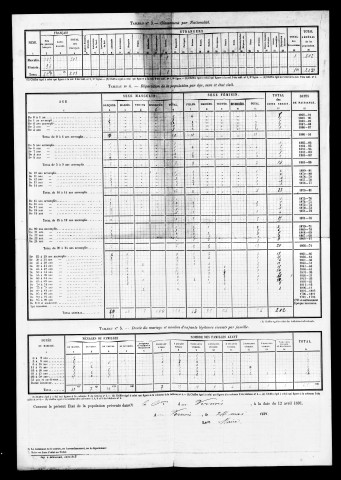 Résultats généraux, 1886, 1891. Listes nominatives, 1881, 1886, 1891.