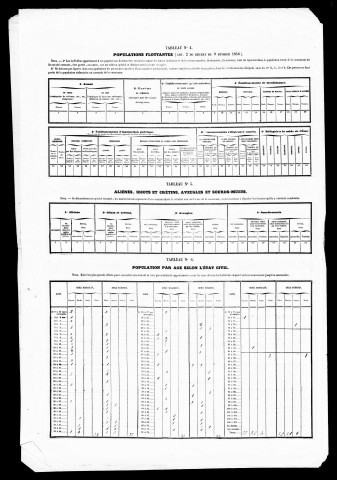 Résultats généraux, 1856, 1861, 1866, 1881. Listes nominatives, 1836, 1841, 1846, 1851, 1856, 1861, 1866, 1876, 1881, 1886, 1891. Population classée par profession, 1891.