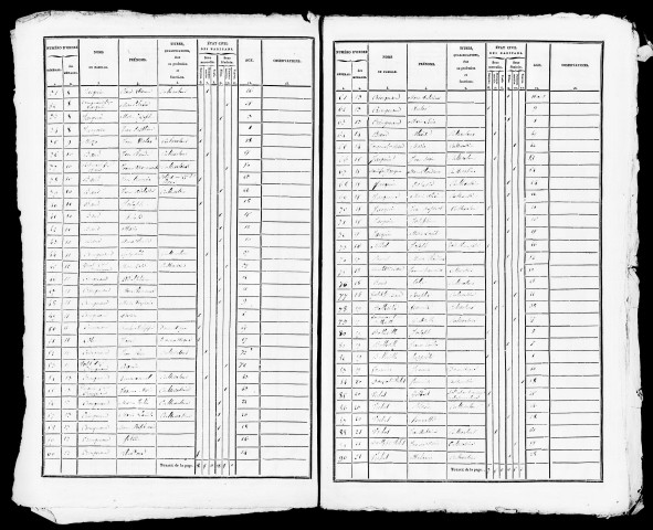 Listes nominatives, 1836, 1841, 1846, 1851, 1856, 1861, 1866, 1872, 1876, 1881, 1886, 1891.