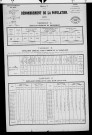 Crotenay.- Résultats généraux, 1876 ; renseignements statistiques, 1881, 1886. Listes nominatives, 1896-1911, 1921-1936.