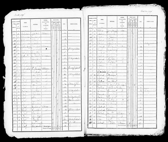 Listes nominatives, 1836, 1841, 1846, 1851, 1872, 1876, 1881.