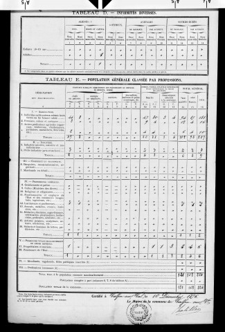 Valfin-sur-Valouse.- Résultats généraux, 1876 ; renseignements statistiques, 1881, 1886. Listes nominatives, 1896-1911, 1921-1936.